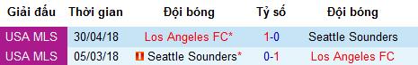 Nhận định Los Angeles vs Seattle Sounders, 6h ngày 22/4 (vòng 9 MLS nhà nghề Mỹ)